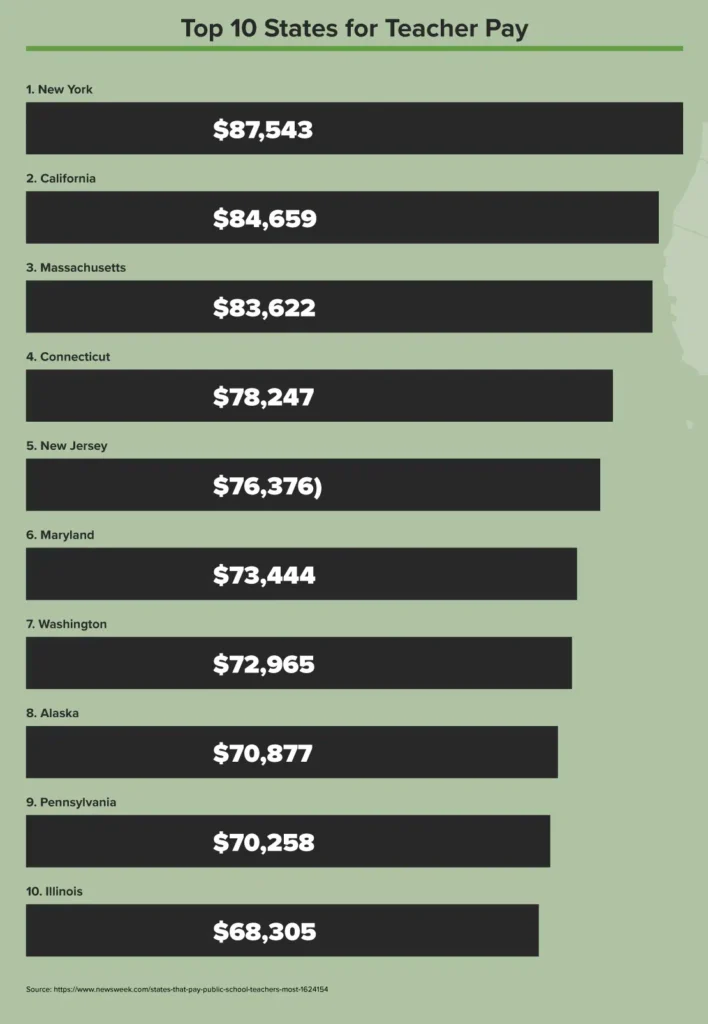 What Is The Average Teacher Salary In Oklahoma City What Is The Average Teacher Salary In Oklahoma City